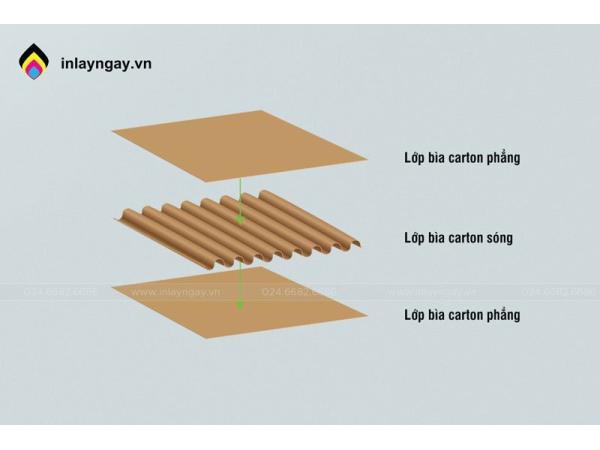 In thùng carton giá rẻ tại Hà Nội