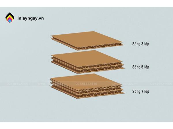 In thùng carton giá rẻ tại Hà Nội