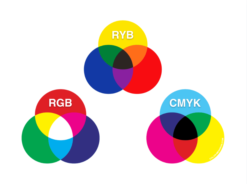So-sanh-3-bang-mau-RGB-CMYK-va-Pantone.png (59 KB)