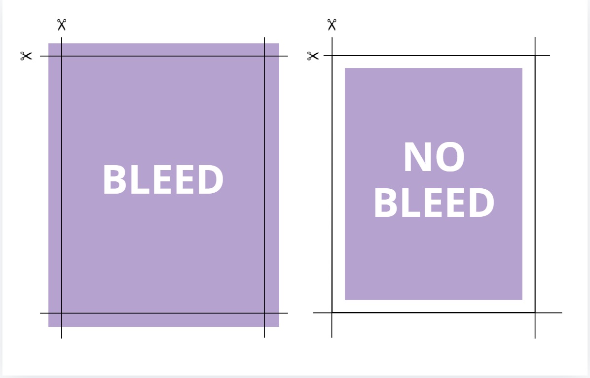 Thuật ngữ trim và bleed