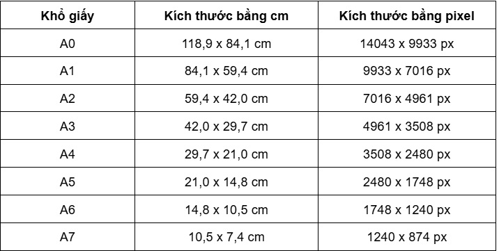 Bảng kích thước các khổ giấy A