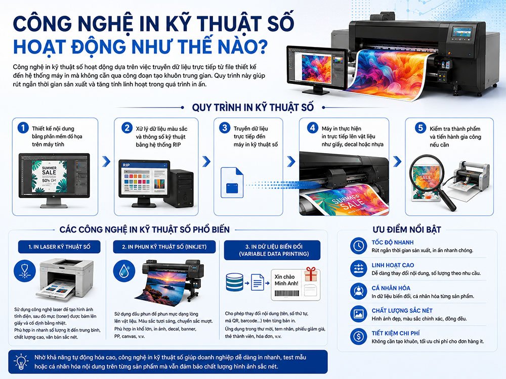 Công nghệ in kỹ thuật số hoạt động như thế nào?