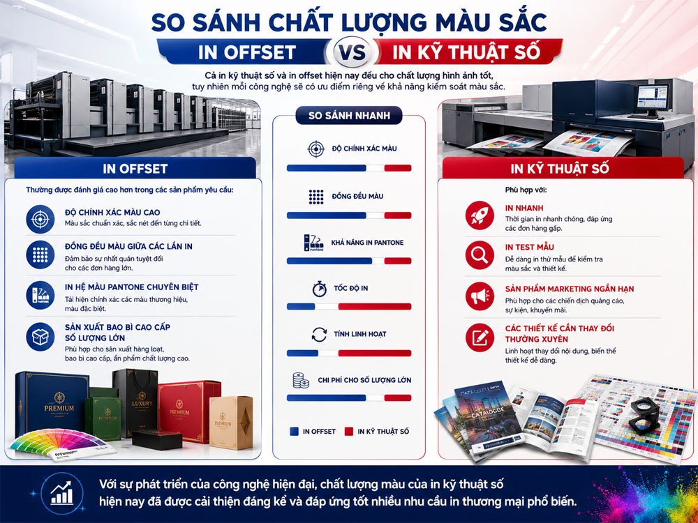 So sánh chất lượng màu sắc