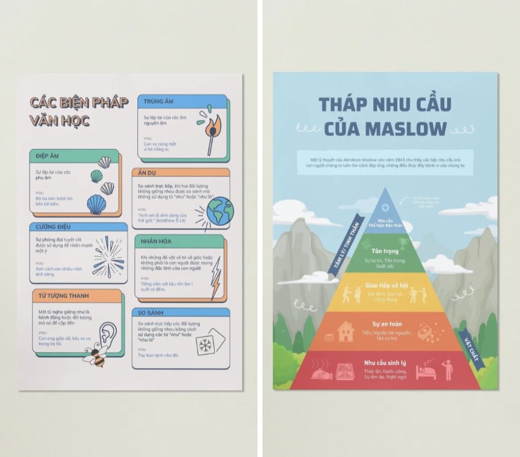 Những loại poster giáo dục phổ biến