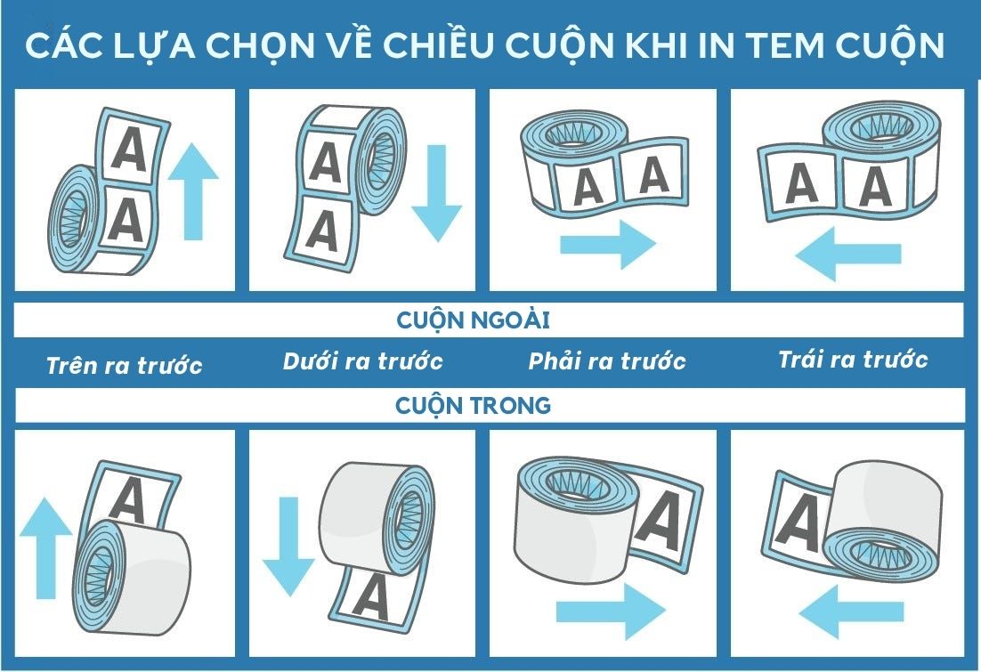 Lựa chọn chiều cuộn của tem