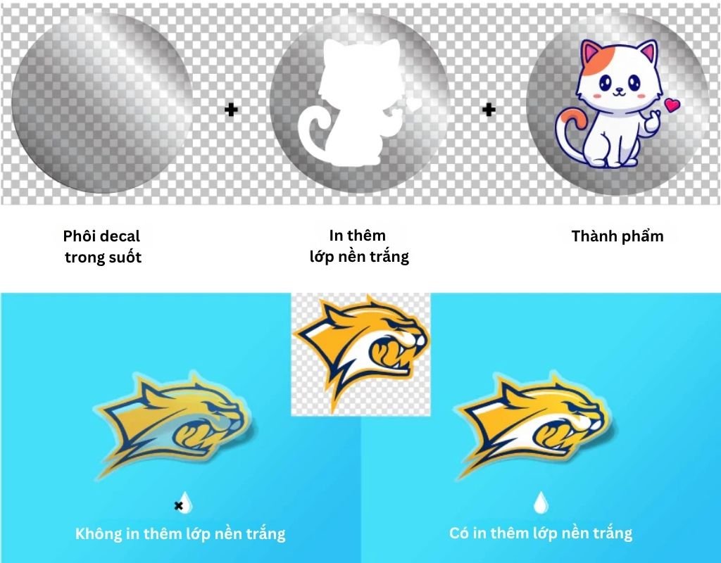 Tác dụng khi in thêm lớp mực trắng